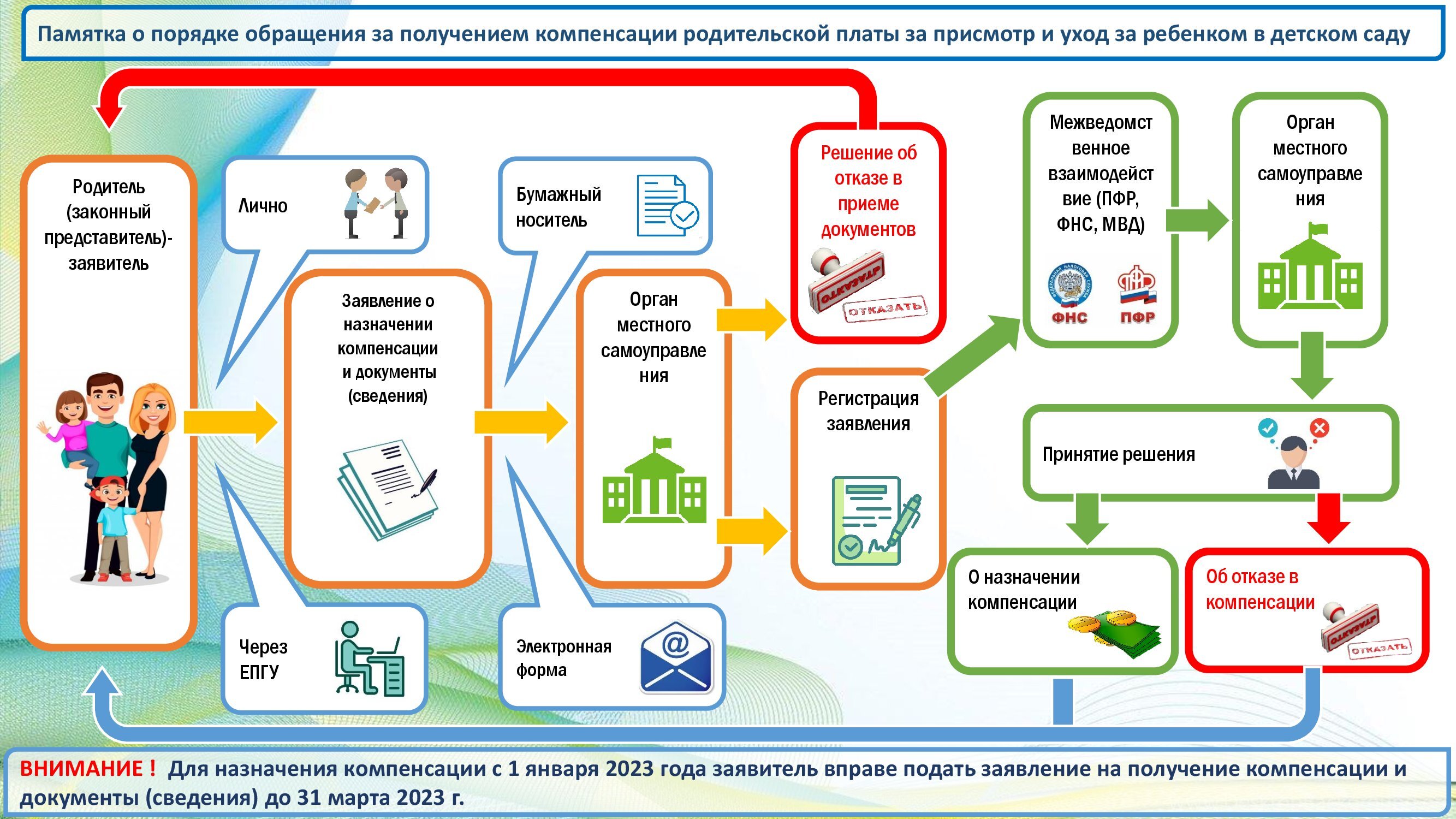 Компенсация за детский сад в 2024  - GOGOV Foto 17